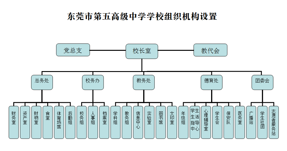 学校组织机构示意图图片