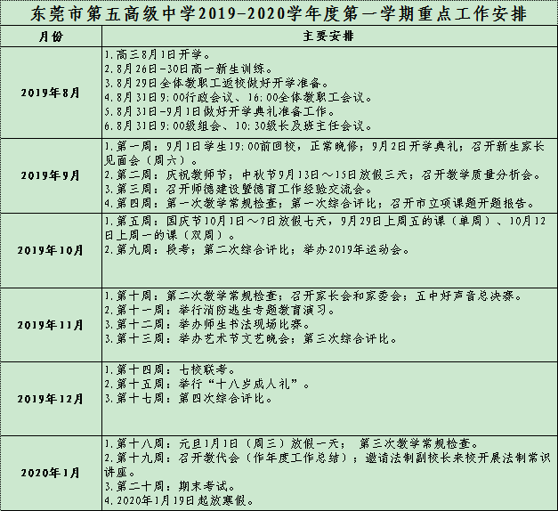 重点工作安排.png